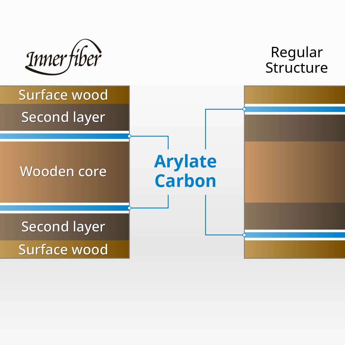Ovtcharov Innerforce ALC Blade
