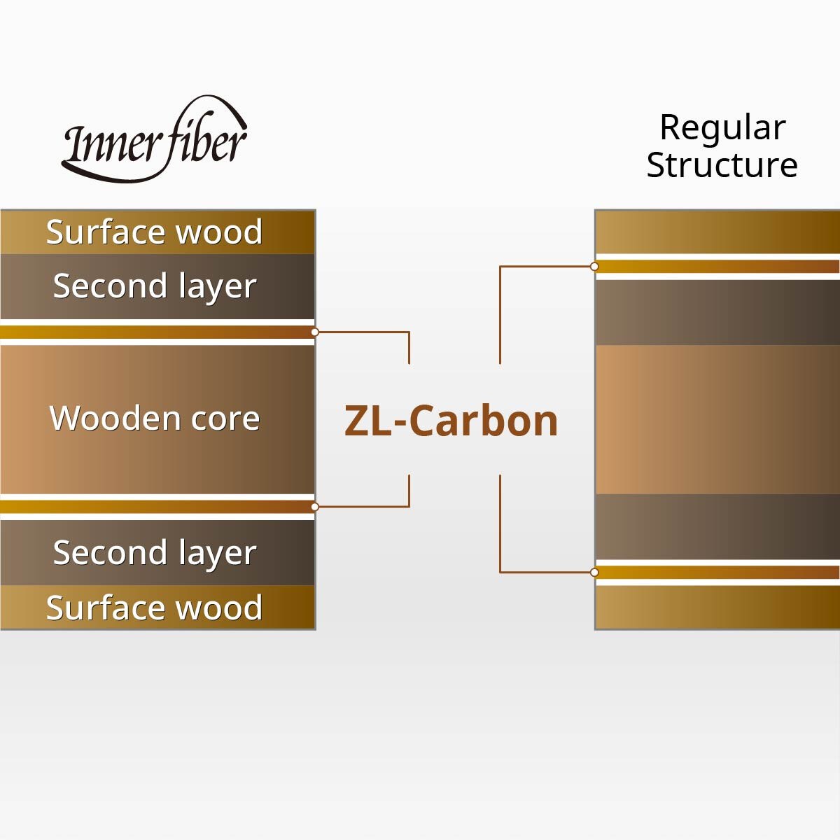 Franziska Innerforce ZLC Blade