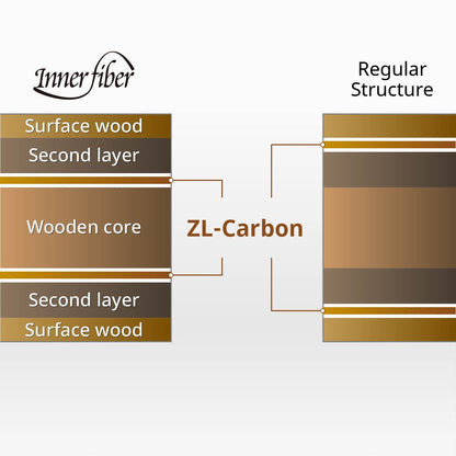 Franziska Innerforce ZLC Blade