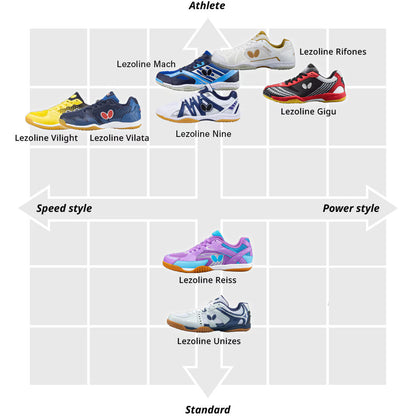Lezoline Reiss Shoes