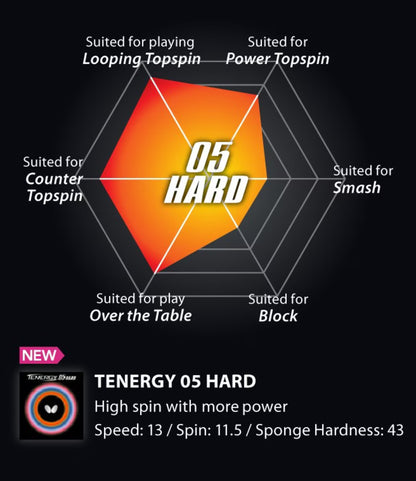 Tenergy 05 Hard